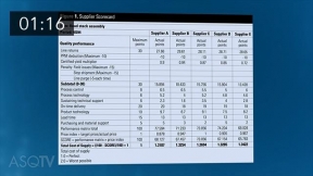 Implementing a Supplier Scorecard Program
