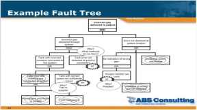Root Cause Analysis for Beginners (Part 2 of 2)
